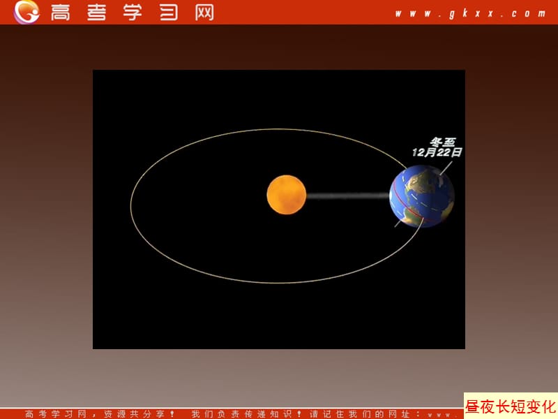 高中地理 第一章1.3《地球公转的地理意义》课件1 鲁教版必修1_第3页