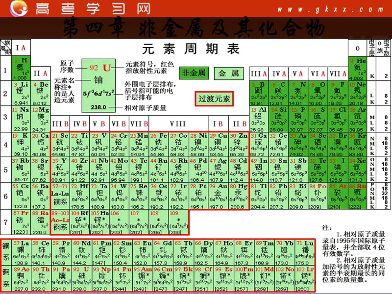 高一化学4.1《无机非金属材料的主角——硅》课件（1）（必修一）_第2页