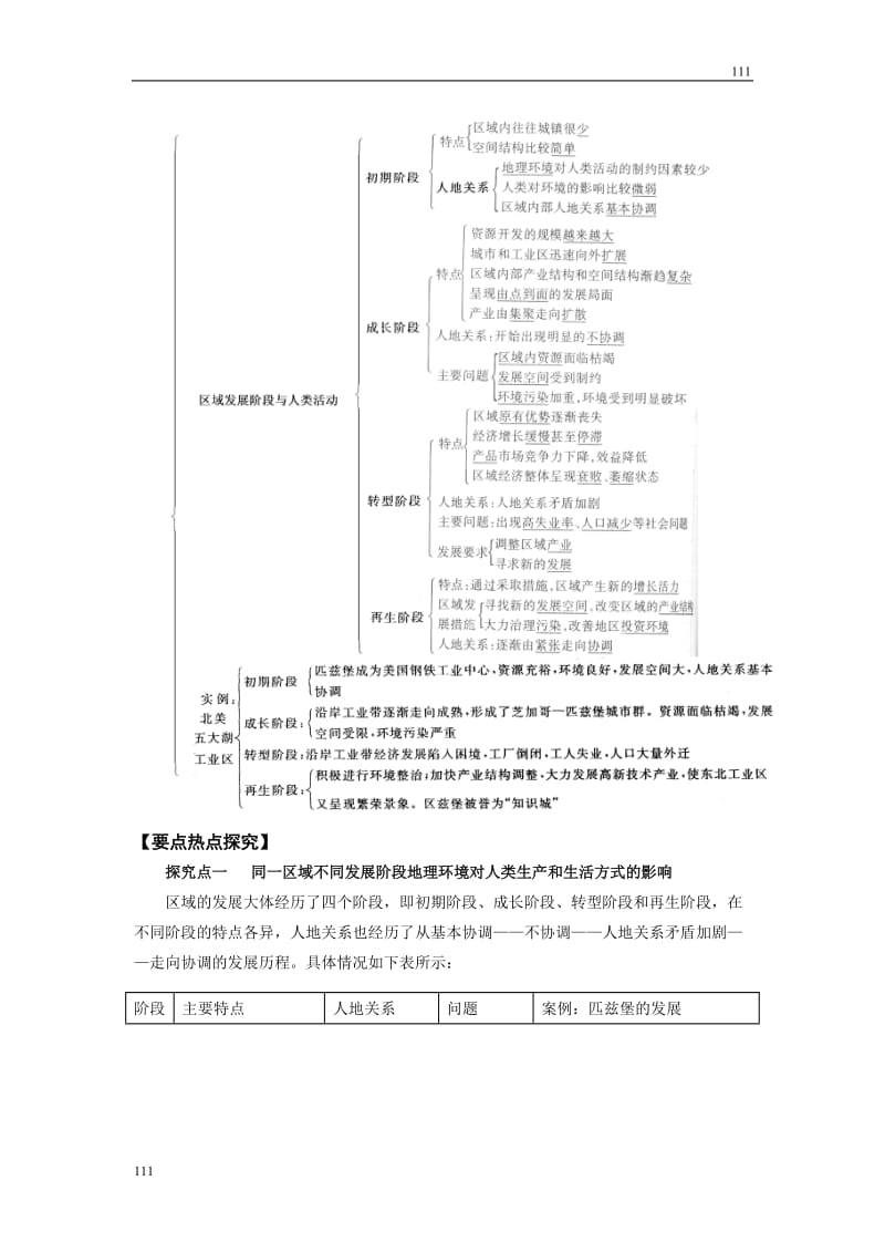 高考地理一轮复习鲁教版案 第30讲区域发展阶段与人类活动_第2页