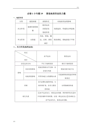 地理必修1 小專題19 營造地表形態(tài)的力量