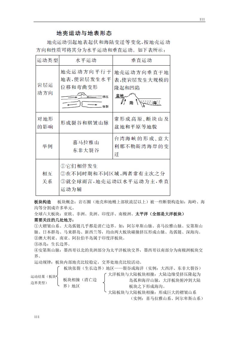 地理必修1 小专题19 营造地表形态的力量_第2页