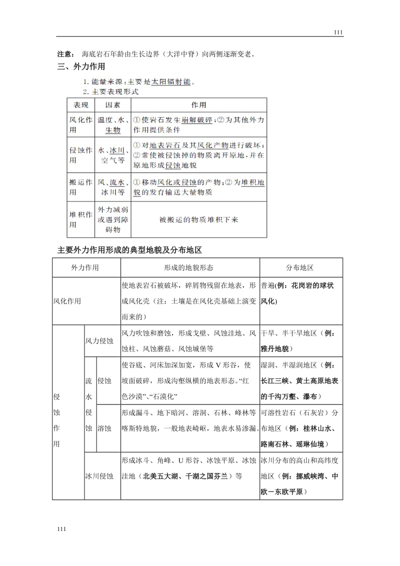 地理必修1 小专题19 营造地表形态的力量_第3页