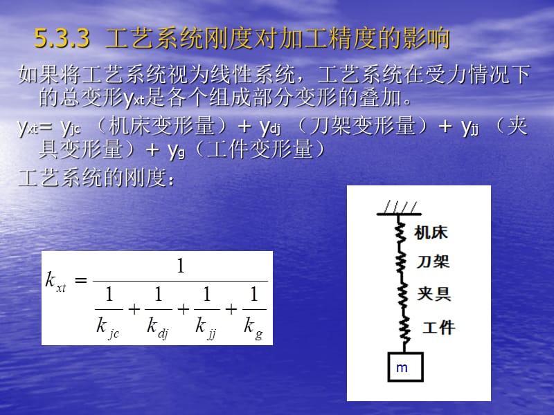 工藝系統(tǒng)剛度對加工精度的影響_第1頁