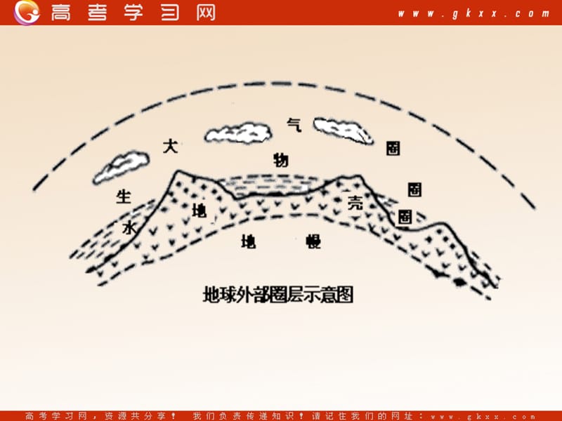 高中地理2.2《大气圈与天气、气候》课件6（51张PPT）（鲁教版必修1）_第3页