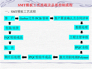 工藝流程和品質(zhì)流程