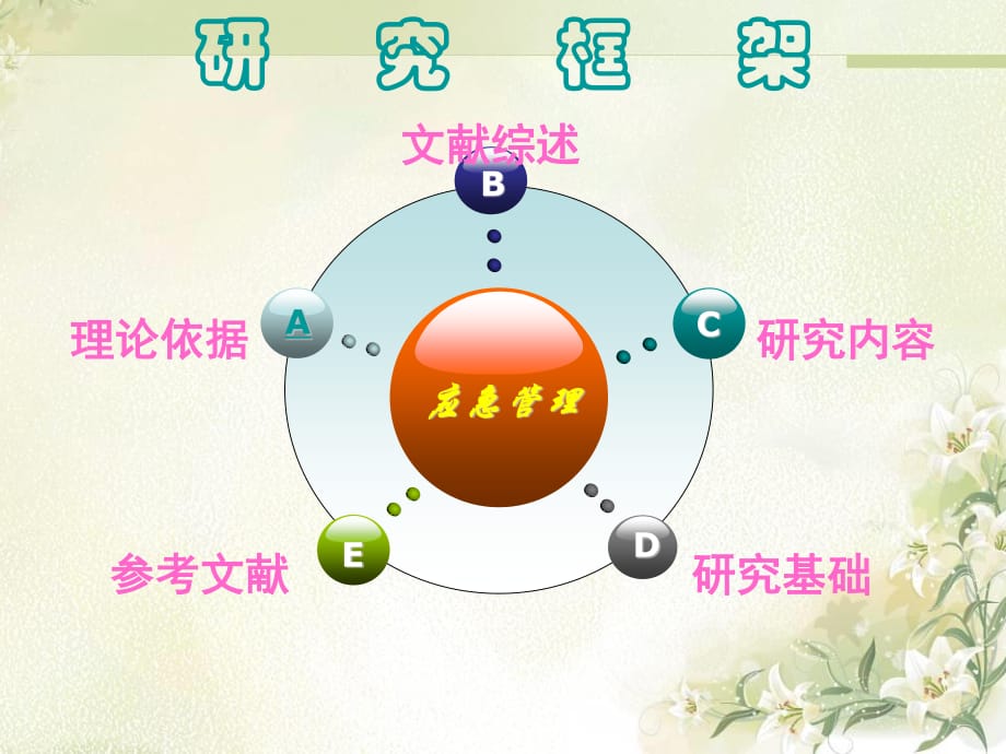 城市突发公共卫生应急管理现状研究_第1页