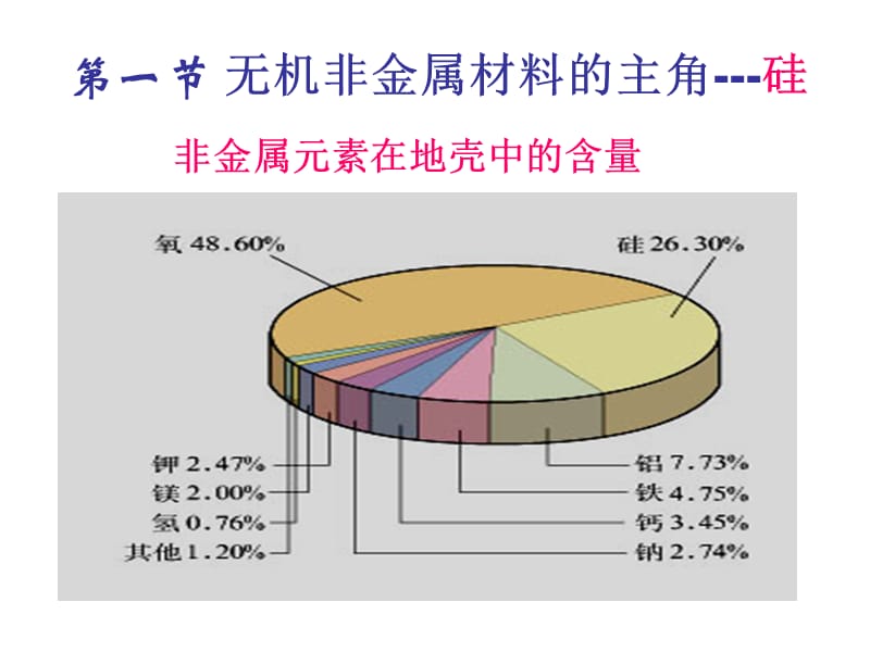 高中化学《无机非金属材料的主角硅》：课件十二（3张PPT）（人教版必修1）_第3页