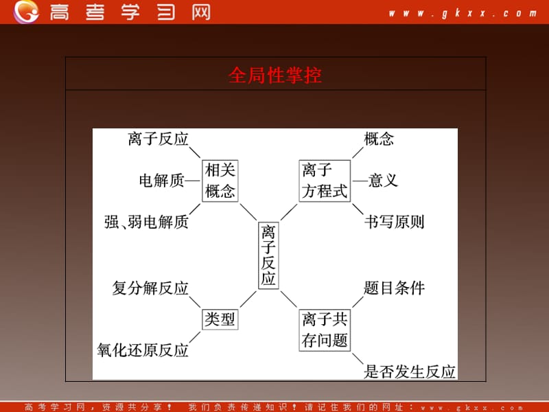 高考化学基础提分课件第二章第二节离子反应_第3页