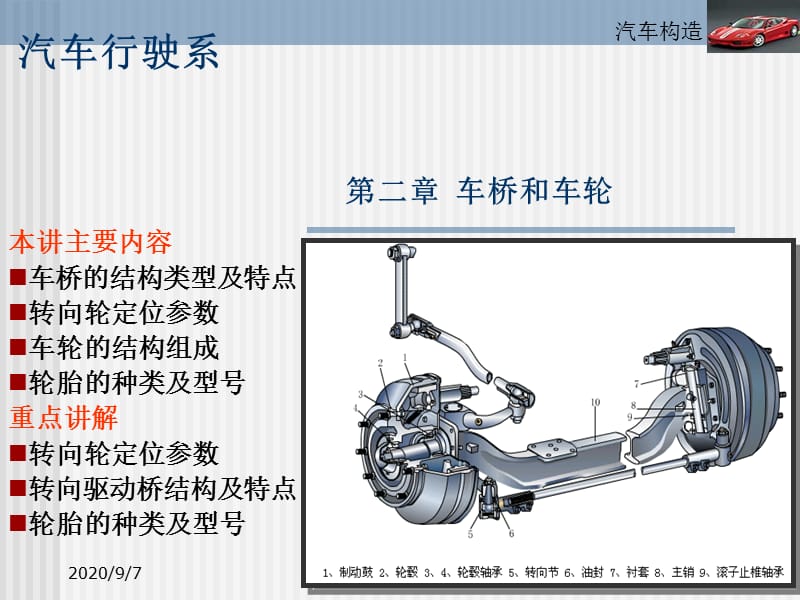 汽车构造（下）汽车行驶系统第二章车桥和车轮_第1页