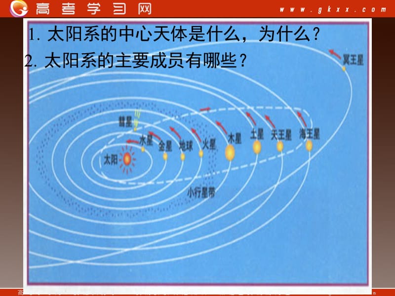 高中地理 第一章1.1《地球的宇宙环境》课件3 鲁教版必修1_第3页