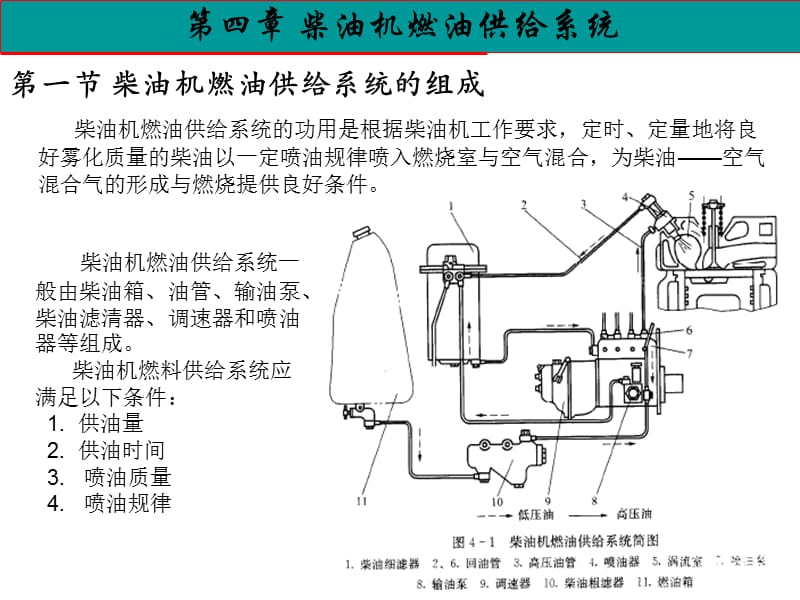 汽車構(gòu)造-第四章柴油機燃油供給系統(tǒng)_第1頁