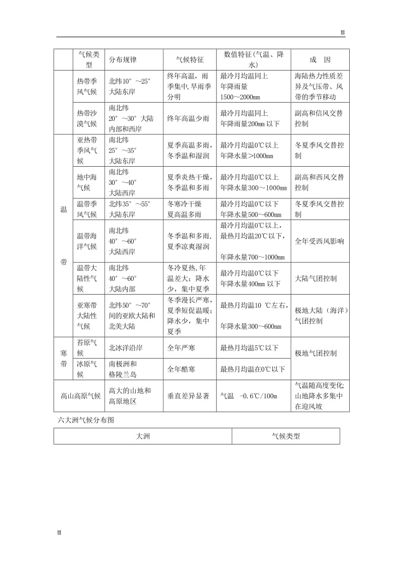 地理必修1 小专题12 气候类型_第2页