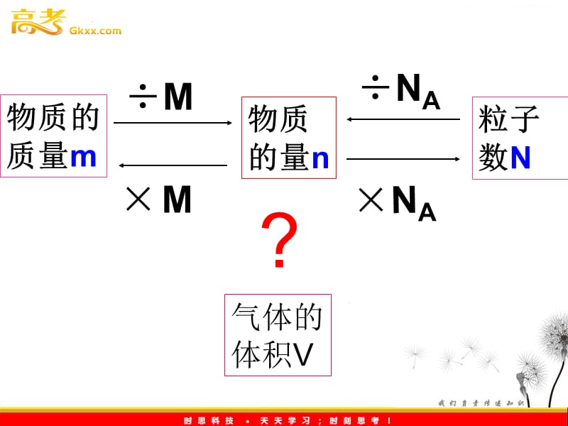 高一化学专练 气体摩尔体积 课件16（新人教版必修1）_第2页