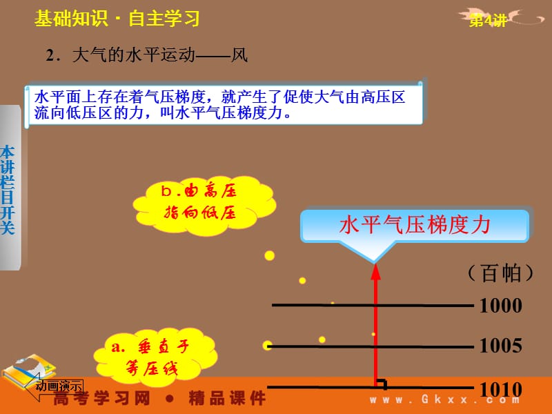 地理一轮复习课件：必修一第2单元 第4讲 大气的运动和全球性大气环流_第3页