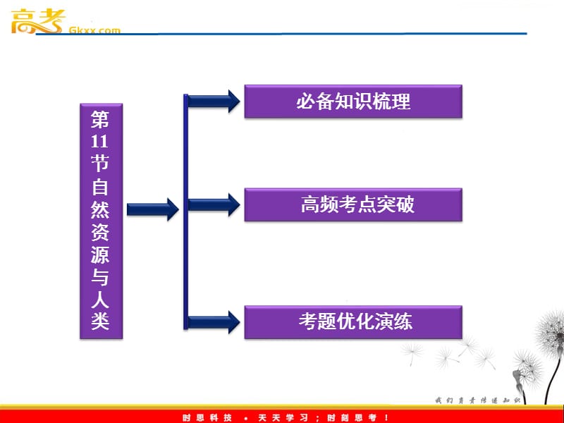 高考地理一轮复习课件：第四单元第11节自然资源与人类（鲁教版）_第3页