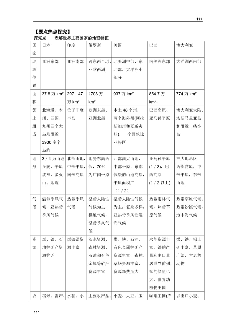 高考地理一轮复习教案：第44讲 世界主要国家的地理特征（鲁教版）_第2页