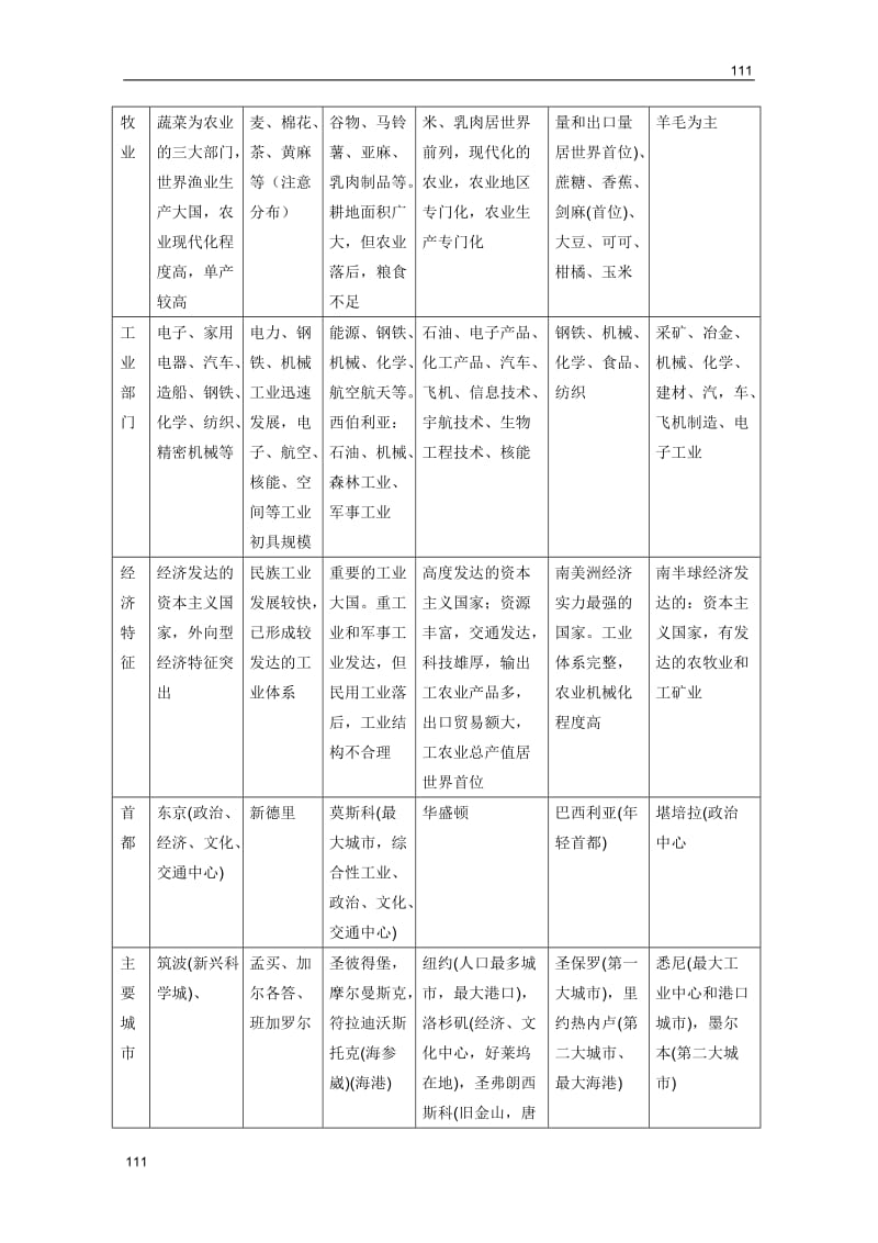 高考地理一轮复习教案：第44讲 世界主要国家的地理特征（鲁教版）_第3页