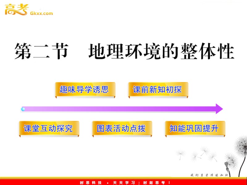 高一地理课件：3.2地理环境的整体性（鲁教版必修1）(1)_第2页