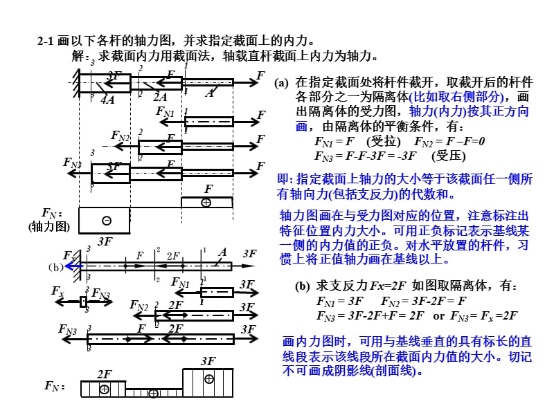 材料力学作业参考题解轴向拉压_第1页