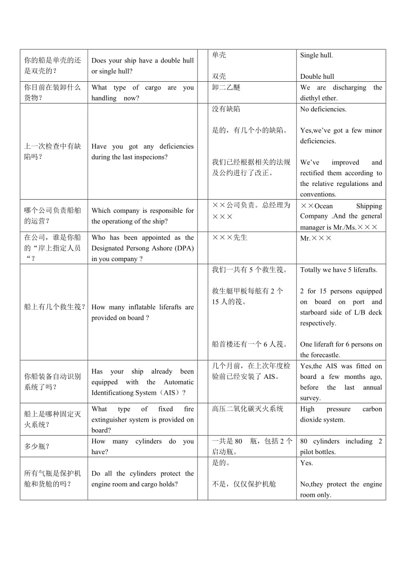 港口国监督检查英语速用手册.doc_第2页