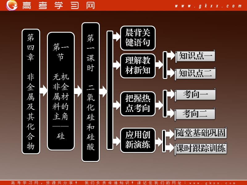 高中化学人教版必修一第一部分 第四章第一节第一课时二氧化硅和硅酸_第2页