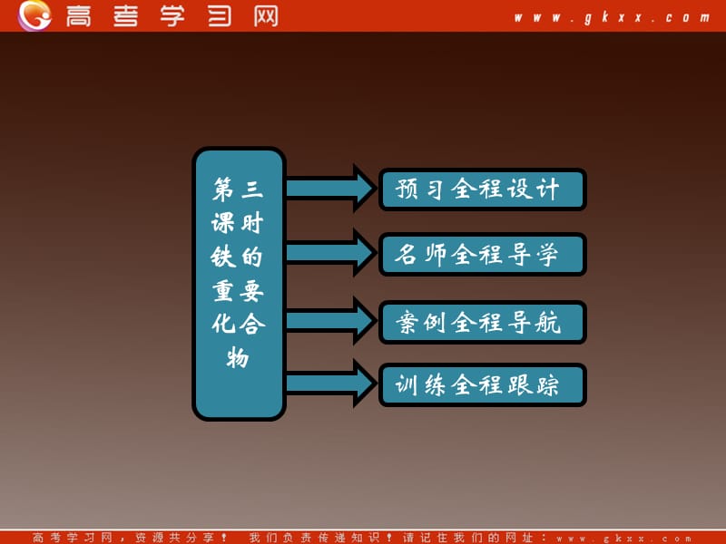 高中化学人教必修一课件：第三章 第二节 第三课时《铁的重要化合物》_第2页