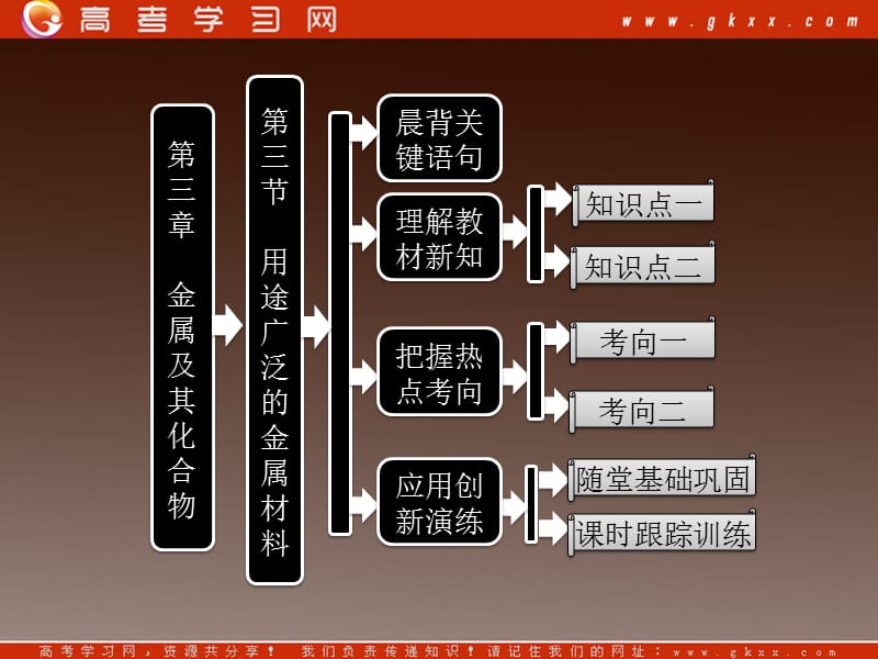 高中化学人教版必修一第一部分 第三章第三节用途广泛的金属材料_第2页