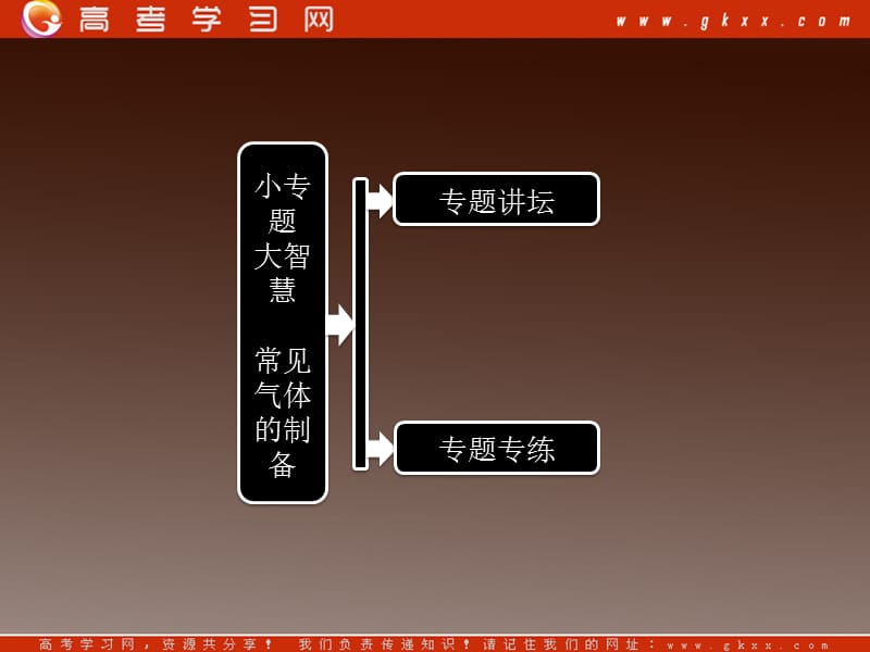 高中化学人教版必修一第一部分 第四章小专题大智慧常见气体的制备_第2页