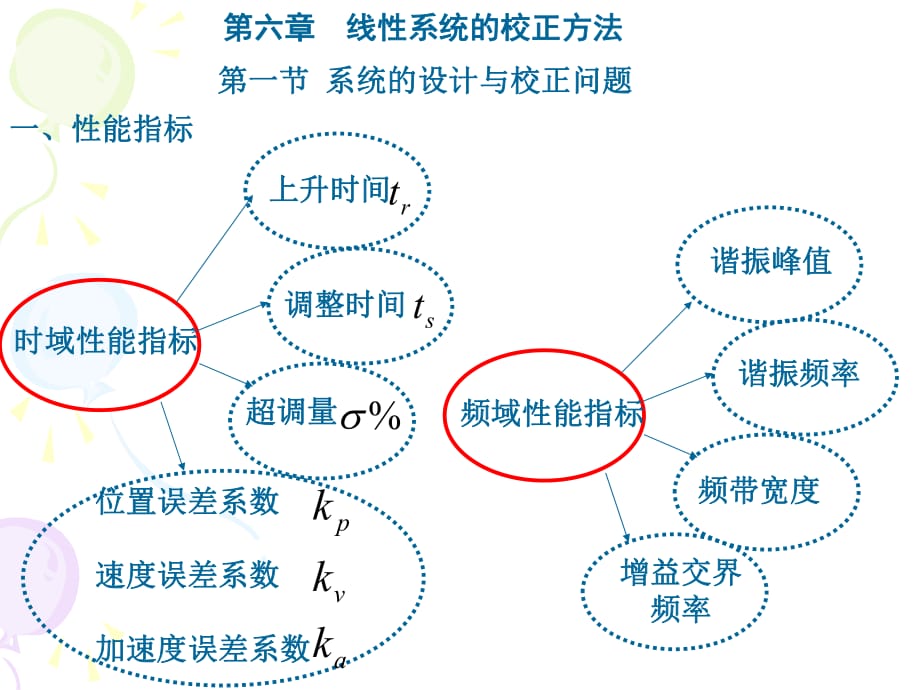 自动控制原理系统校正_第1页