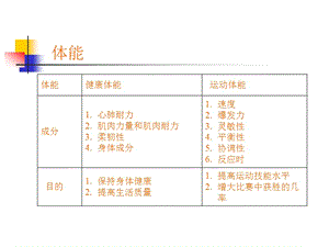 科學(xué)鍛煉身體的方法總結(jié)