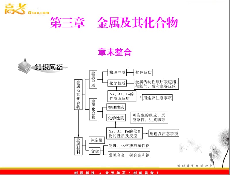 高中化学第三章《金属及其化合物》章末整合 课件（人教版必修一）_第2页