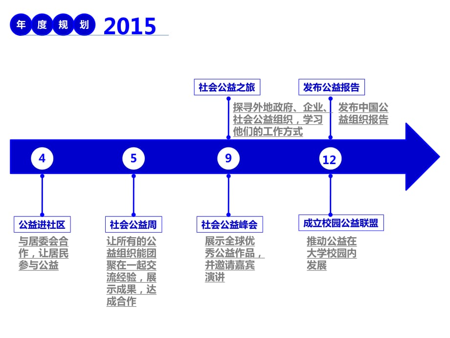 職場(chǎng)3群訓(xùn)練營(yíng)群毆第一期話題_第1頁(yè)