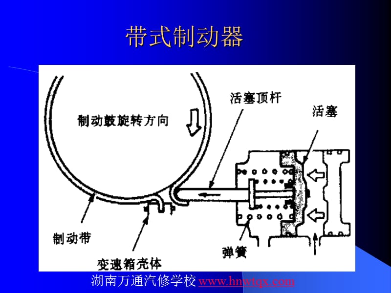 湖南萬通汽修學校汽車自動變速器多媒體教學帶式制動器_第1頁