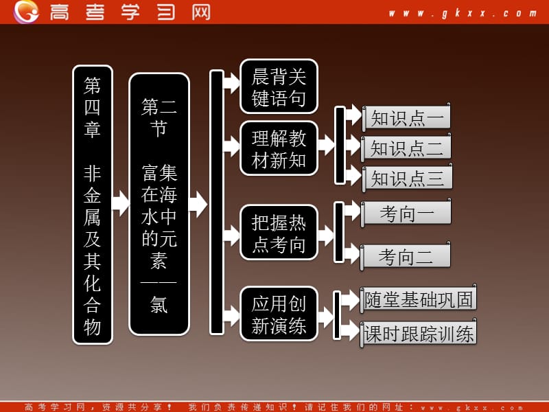 高中化学人教版必修一第一部分 第四章第二节富集在海水中的元素——氯_第2页