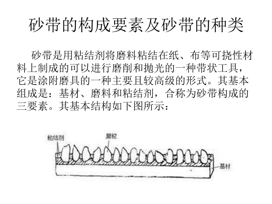 砂帶組成要素及其種類_第1頁