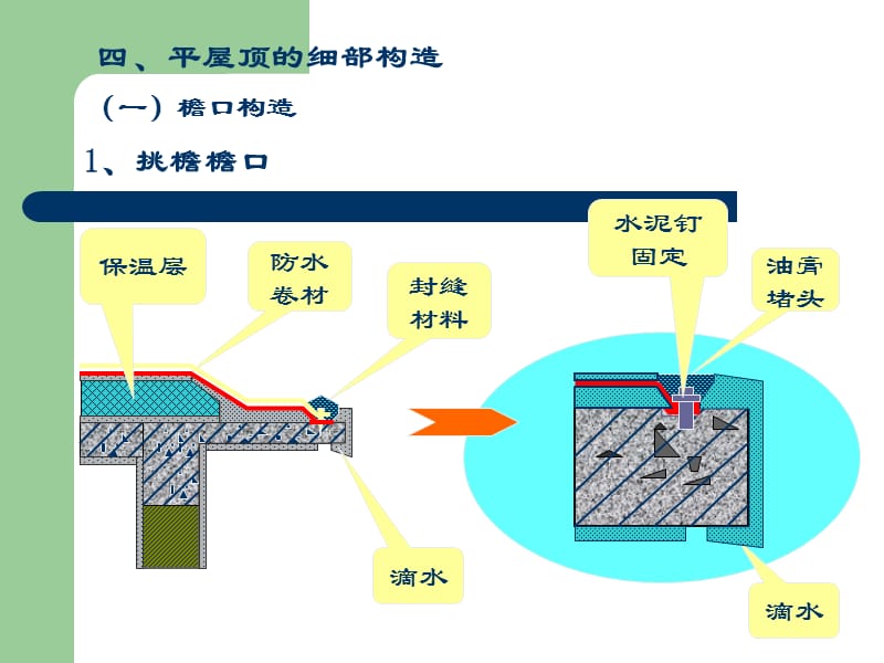 現(xiàn)澆鋼筋混凝土斜屋頂_第1頁