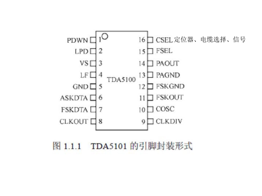 芯片封装与引脚功能_第1页