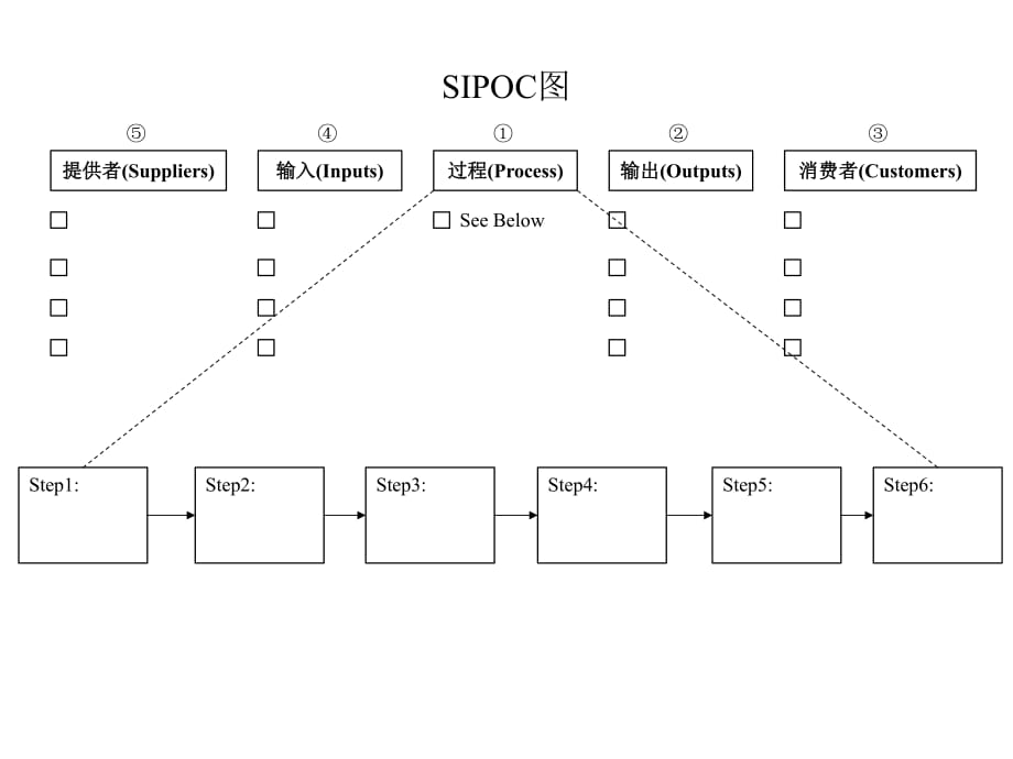 SIPOC圖及流程圖_第1頁