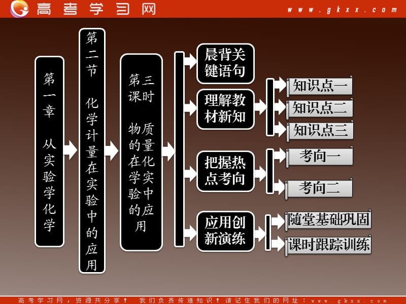 高中化学人教版必修一第一部分 第一章第二节第三课时物质的量在化学实验中的应用_第2页