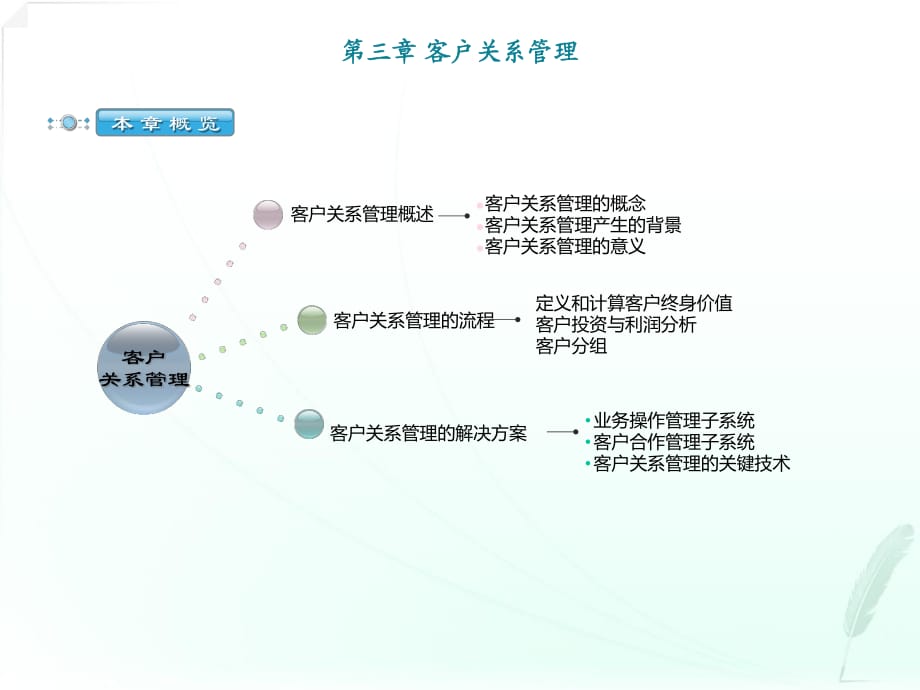 網(wǎng)絡(luò)經(jīng)濟(jì)與企業(yè)管理串講第三章_第1頁