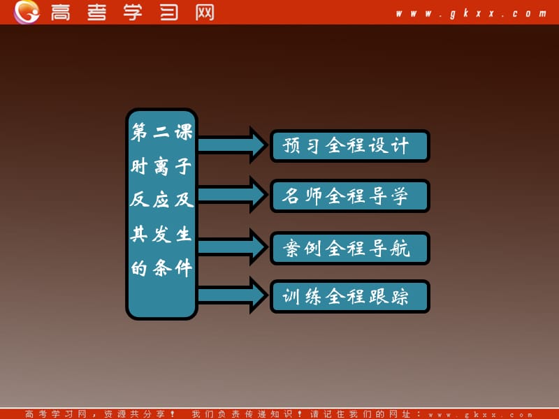 高中化学人教必修一课件：第2章 第2节 第2课时 离子反应及其发生的条件_第2页