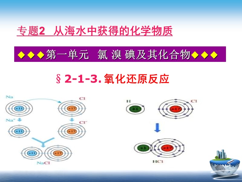 高中化学必修一 23氧化还原反应 课件_第2页