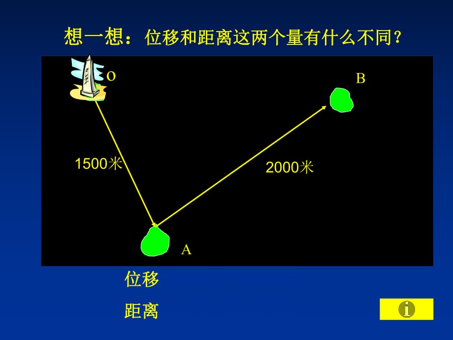 浙江省甌海區(qū)三溪中學(xué)高一數(shù)學(xué)《向量的概念及表示》_第1頁