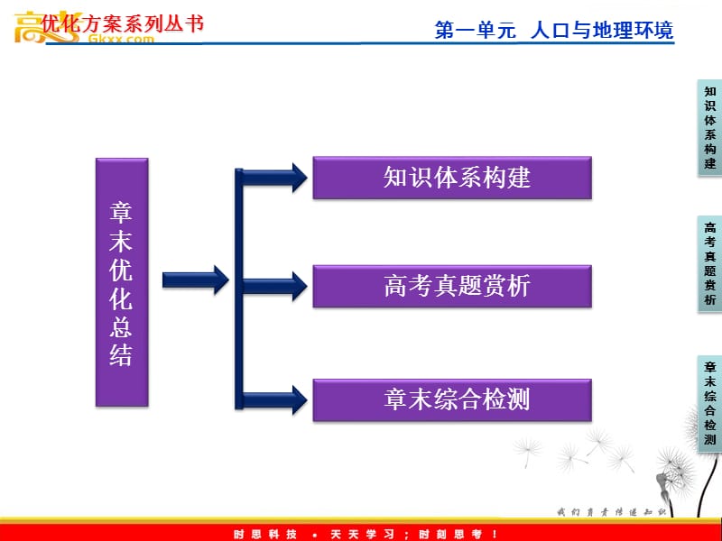 人教版地理《优化方案》选修6课件：第1章章末优化总结_第3页