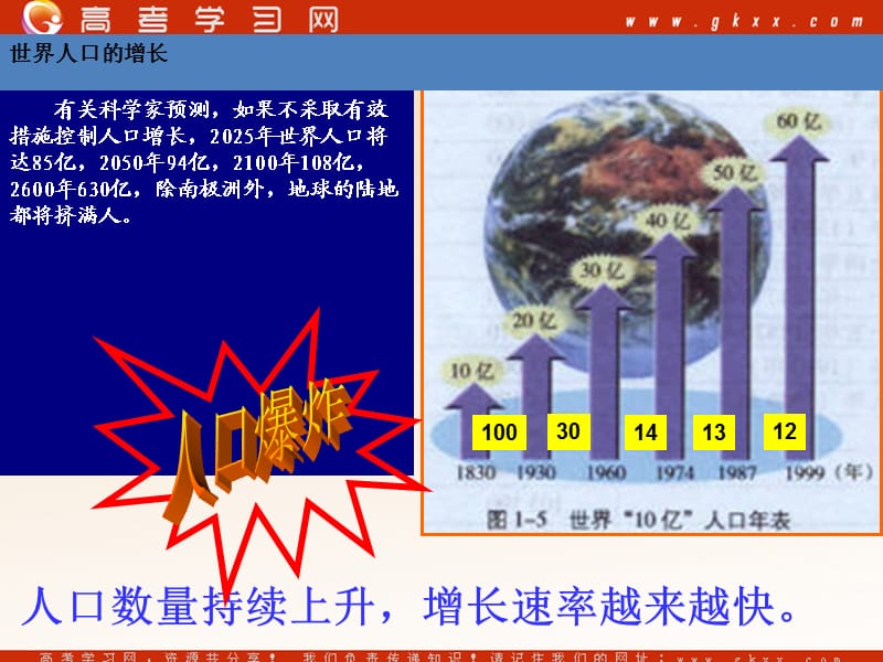 高中地理《人口合理容量》课件6（34张PPT）（湘教版必修2）_第3页