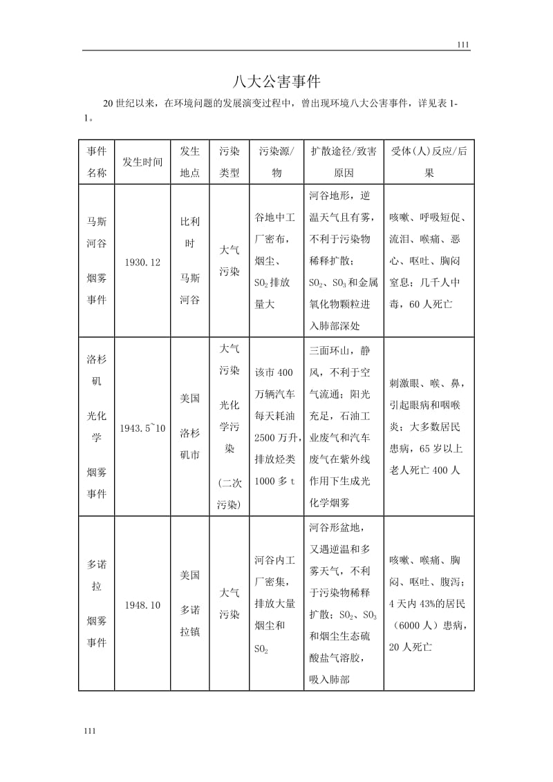 高中地理《当代环境问题的产生及特点》文字素材（人教版选修6）_第1页