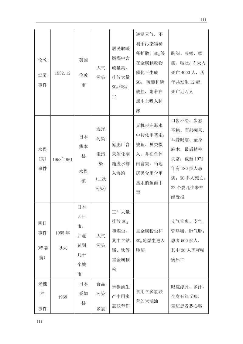 高中地理《当代环境问题的产生及特点》文字素材（人教版选修6）_第2页