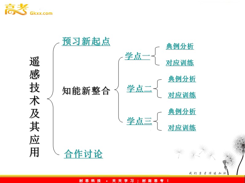 地理课件：3-2《遥感技术及其应用》(湘教版必修3）_第3页