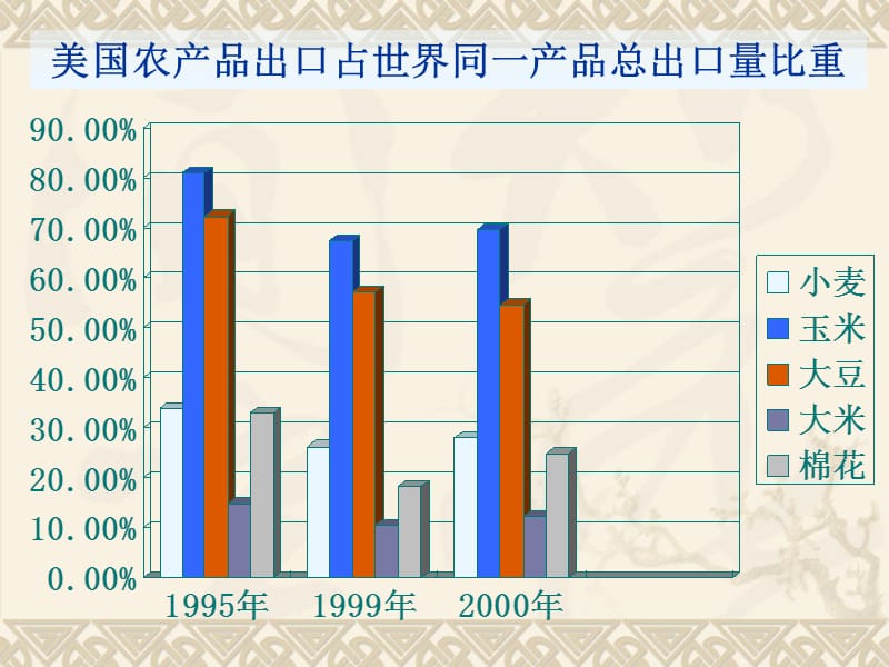 高中地理《区域农业的可持续发展》课件八（19张PPT）（湘教版必修3）_第3页