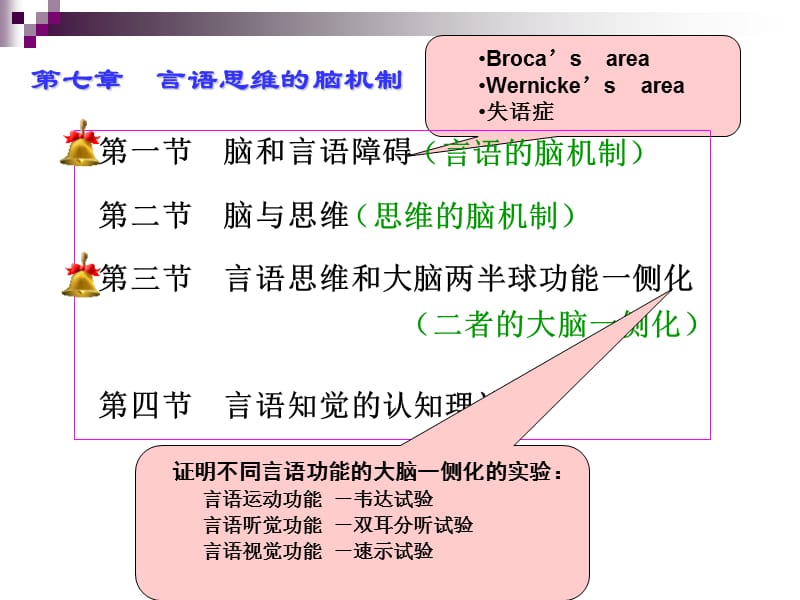 生理心理學(xué)第七章-言語(yǔ)與思維的腦機(jī)制_第1頁(yè)